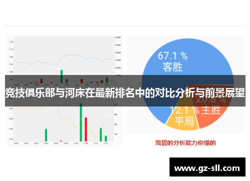 竞技俱乐部与河床在最新排名中的对比分析与前景展望